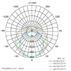 直管型ledランプ 蛍光灯 LED 20W 相当 口金 G13 口金回転式